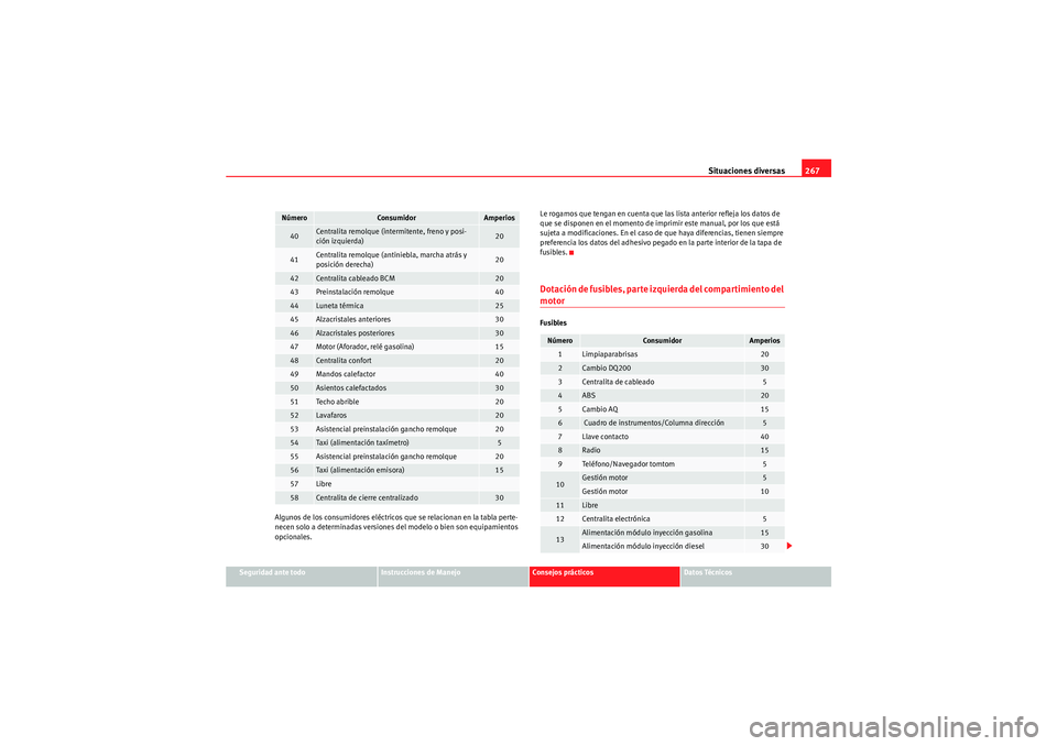 Seat Altea Freetrack 2010  Manual del propietario (in Spanish) Situaciones diversas267
Seguridad ante todo
Instrucciones de Manejo
Consejos prácticos
Datos Técnicos
Algunos de los consumidores eléctricos que se relacionan en la tabla perte-
necen solo a determ