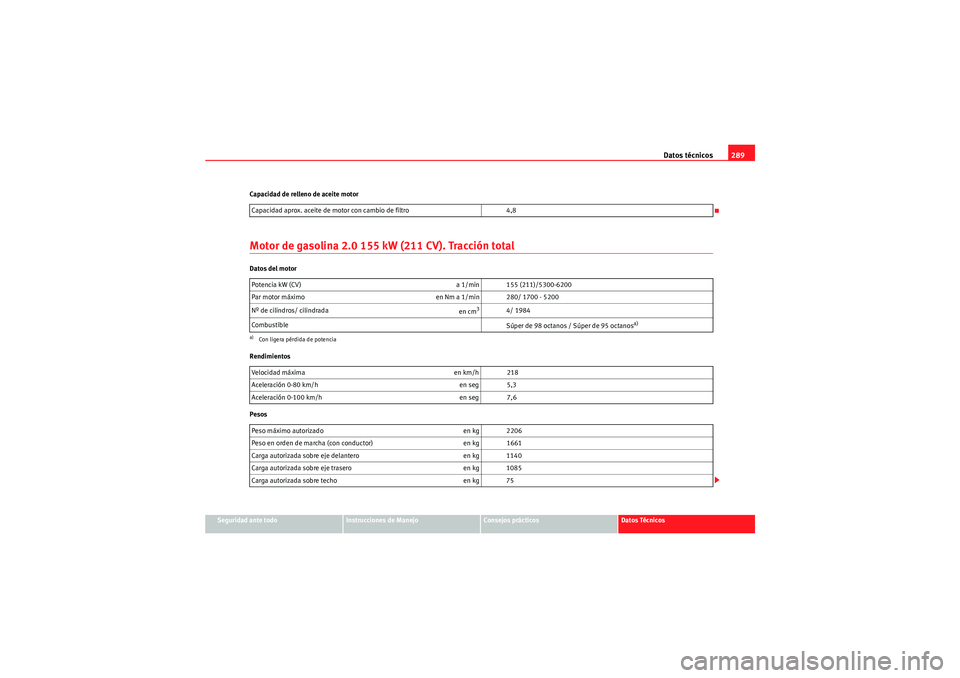 Seat Altea Freetrack 2010  Manual del propietario (in Spanish) Datos técnicos289
Seguridad ante todo
Instrucciones de Manejo
Consejos prácticos
Datos Técnicos
Capacidad de relleno de aceite motor
Motor de gasolina 2.0 155 kW (211 CV). Tracción totalDatos del 