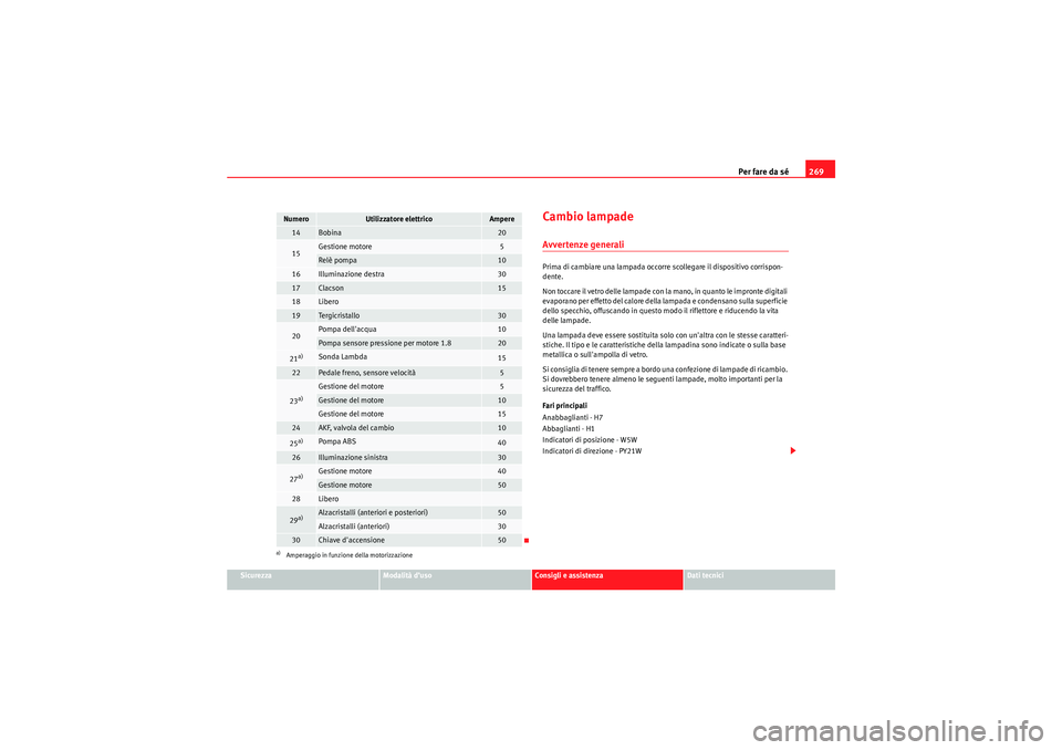 Seat Altea Freetrack 2010 Manuale del proprietario (in Italian) Per fare da sé269
Sicurezza
Modalità d’uso
Consigli e assistenza
Dati tecnici
Cambio lampadeAvvertenze generaliPrima di cambiare una lampada occorre scollegare il dispositivo corrispon-
dente.
Non Seat Altea Freetrack 2010 Manuale del proprietario (in Italian) Per fare da sé269
Sicurezza
Modalità d’uso
Consigli e assistenza
Dati tecnici
Cambio lampadeAvvertenze generaliPrima di cambiare una lampada occorre scollegare il dispositivo corrispon-
dente.
Non