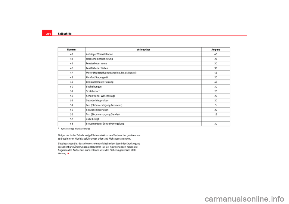 Seat Altea Freetrack 2007  Betriebsanleitung (in German) Selbsthilfe
260Einige, der in der Tabelle aufgeführten  elektrischen Verbraucher gehören nur 
zu bestimmten Modellausführungen oder sind Mehrausstattungen.
Bitte beachten Sie, dass die vorstehende 