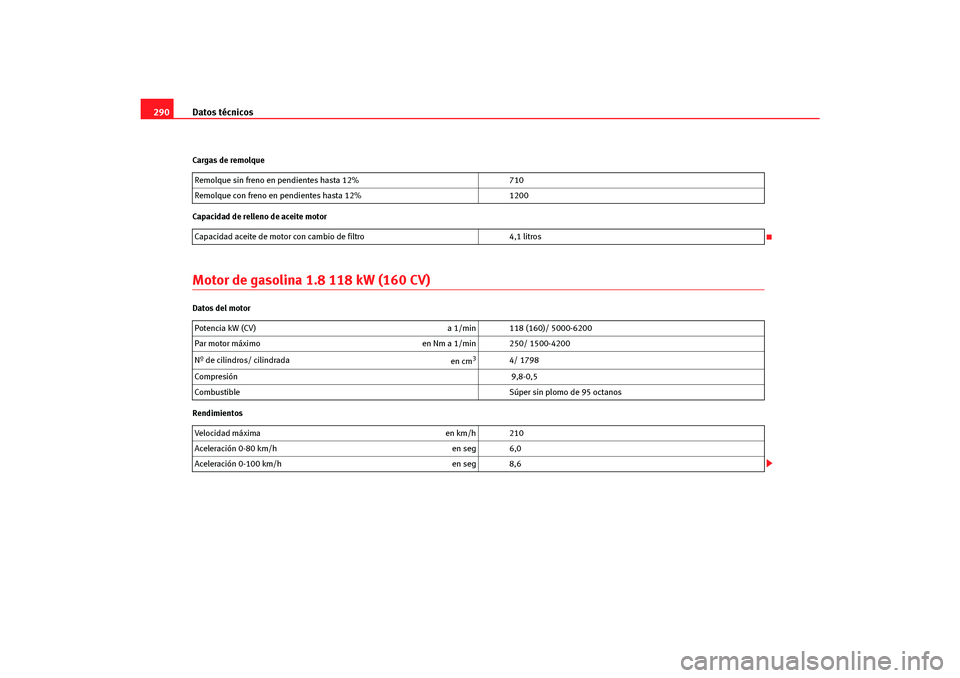 Seat Altea Freetrack 2007  Manual del propietario (in Spanish) Datos técnicos
290Cargas de remolque
Capacidad de relleno de aceite motorMotor de gasolina 1.8 118 kW (160 CV)Datos del motor
Rendimientos Remolque sin freno en pendientes hasta 12%
710
Remolque con 