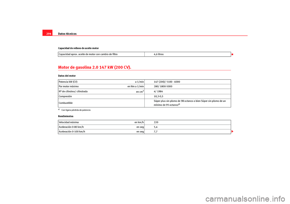 Seat Altea Freetrack 2007  Manual del propietario (in Spanish) Datos técnicos
294Capacidad de relleno de aceite motorMotor de gasolina 2.0 147 kW (200 CV).Datos del motor
Rendimientos Capacidad aprox. aceite de motor con cambio de filtro
4,6 litros
Potencia kW (