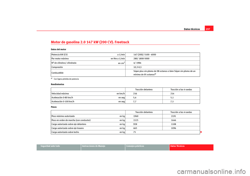 Seat Altea Freetrack 2007  Manual del propietario (in Spanish) Datos técnicos297
Seguridad ante todo
Instrucciones de Manejo
Consejos prácticos
Datos Técnicos
Motor de gasolina 2.0 147 kW (200 CV). FreetrackDatos del motor
Rendimientos
PesosPotencia kW (CV) 
a