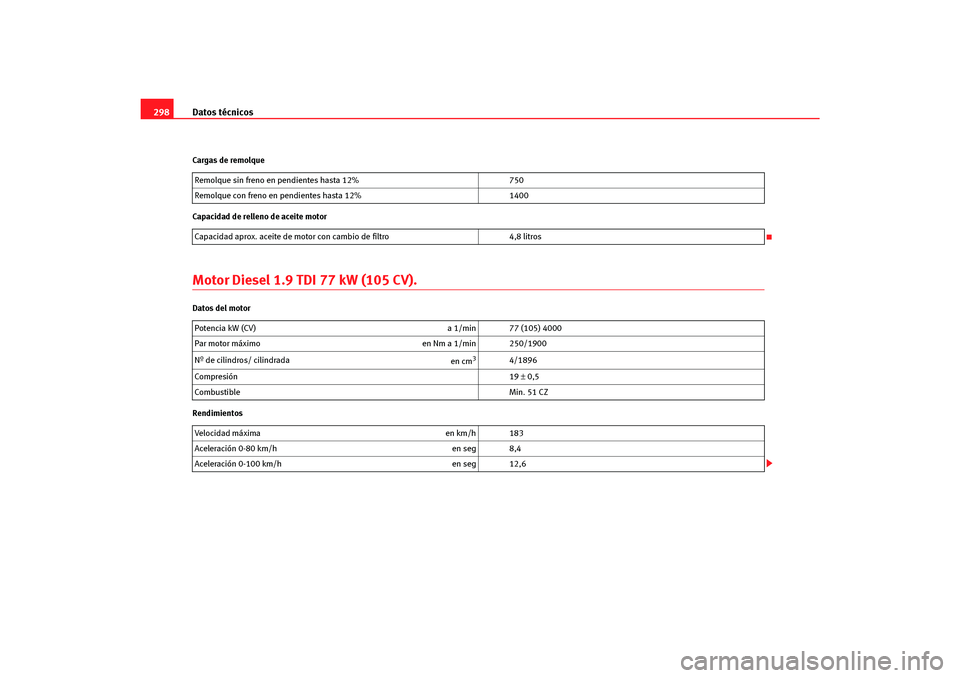 Seat Altea Freetrack 2007  Manual del propietario (in Spanish) Datos técnicos
298Cargas de remolque
Capacidad de relleno de aceite motorMotor Diesel 1.9 TDI 77 kW (105 CV).Datos del motor
Rendimientos Remolque sin freno en pendientes hasta 12%
750
Remolque con f