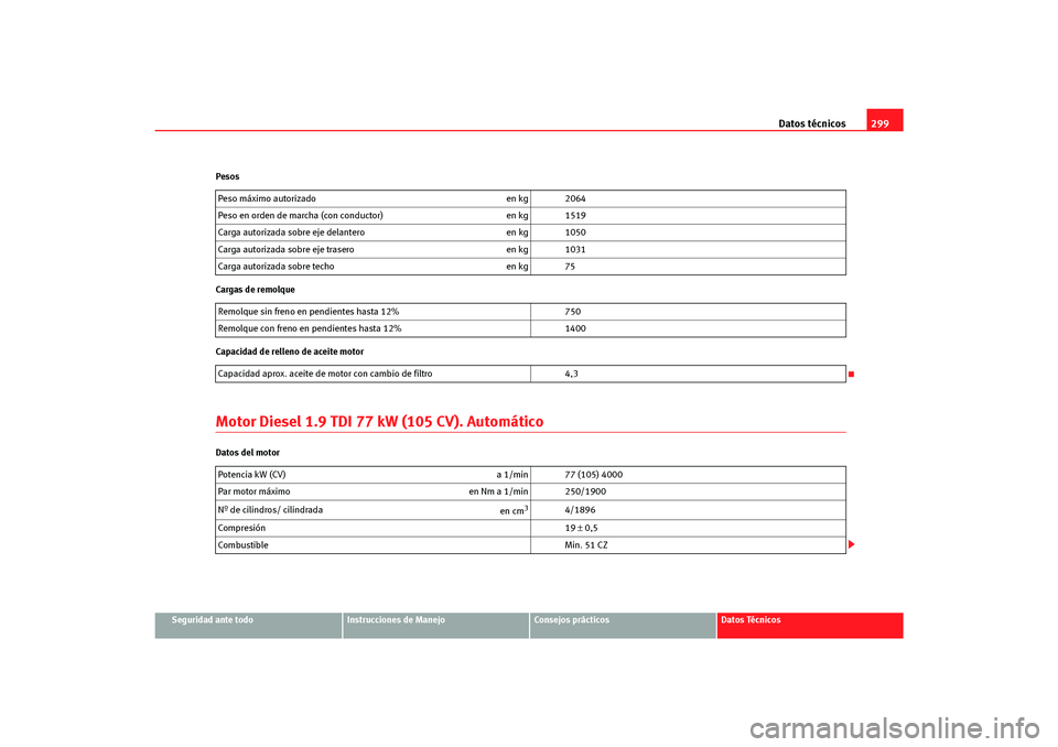 Seat Altea Freetrack 2007  Manual del propietario (in Spanish) Datos técnicos299
Seguridad ante todo
Instrucciones de Manejo
Consejos prácticos
Datos Técnicos
Pesos
Cargas de remolque
Capacidad de relleno de aceite motor
Motor Diesel 1.9 TDI 77 kW (105 CV). Au