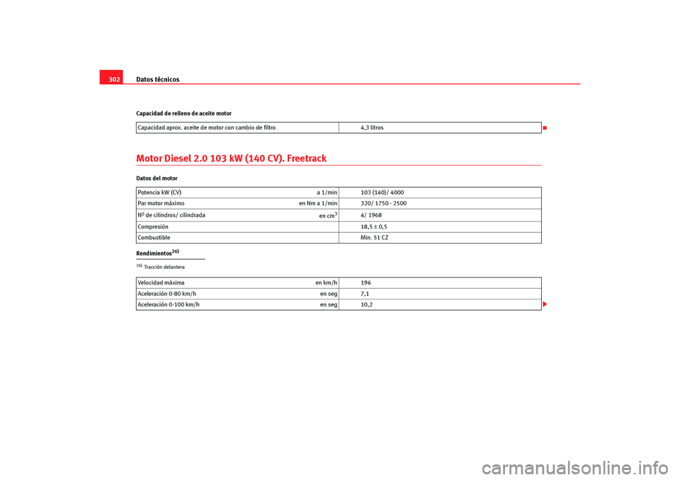 Seat Altea Freetrack 2007  Manual del propietario (in Spanish) Datos técnicos
302Capacidad de relleno de aceite motorMotor Diesel 2.0 103 kW (140 CV). FreetrackDatos del motor
Rendimientos
26)
Capacidad aprox. aceite de motor con cambio de filtro 4,3 litros
Pote