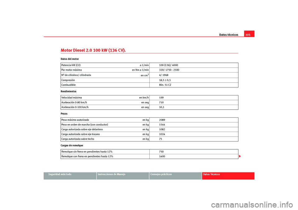 Seat Altea Freetrack 2007  Manual del propietario (in Spanish) Datos técnicos305
Seguridad ante todo
Instrucciones de Manejo
Consejos prácticos
Datos Técnicos
Motor Diesel 2.0 100 kW (136 CV).Datos del motor
Rendimientos
Pesos
Cargas de remolquePotencia kW (CV