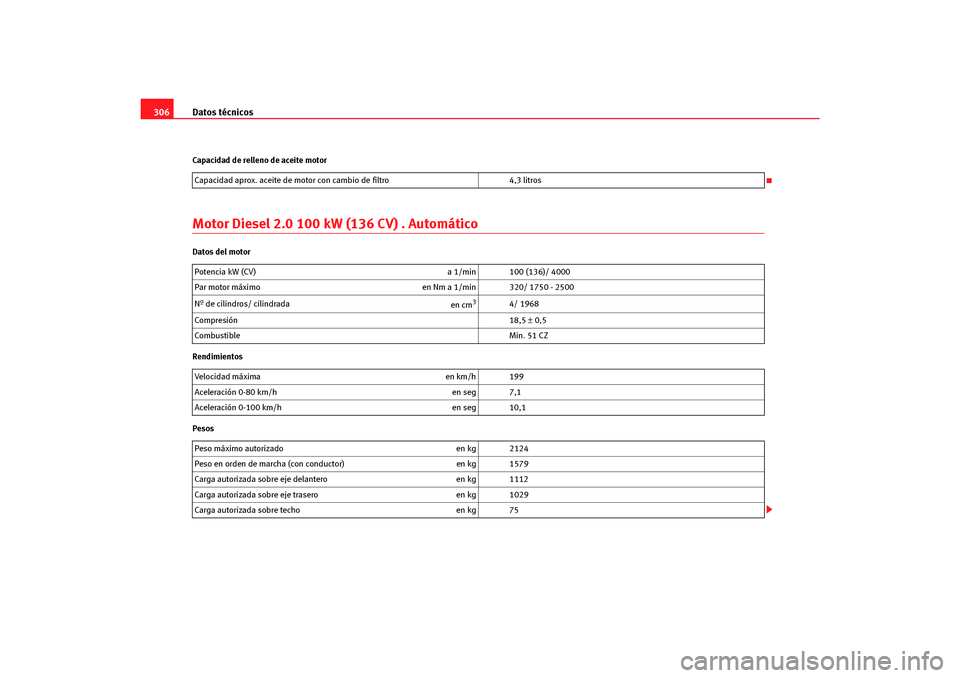 Seat Altea Freetrack 2007  Manual del propietario (in Spanish) Datos técnicos
306Capacidad de relleno de aceite motorMotor Diesel 2.0 100 kW  (136 CV) . AutomáticoDatos del motor
Rendimientos
PesosCapacidad aprox. aceite de motor con cambio de filtro
4,3 litros