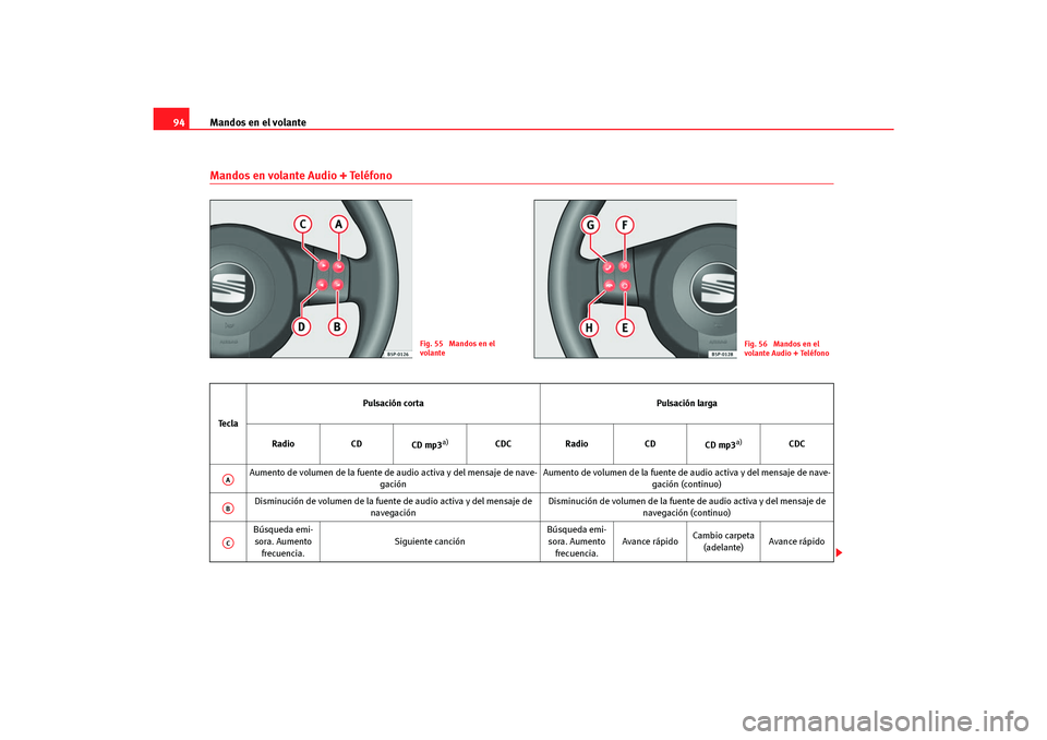 Seat Altea Freetrack 2007  Manual del propietario (in Spanish) Mandos en el volante
94Mandos en volante Audio + Teléfono
Fig. 55  Mandos en el 
volante
Fig. 56  Mandos en el  
volante Audio + Teléfono
Te c l a Pulsación corta
Pulsación larga
Radio CD
CD mp3
a