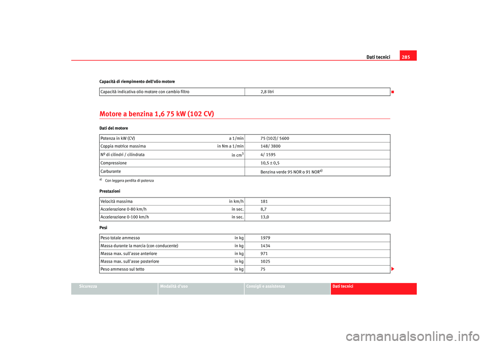 Seat Altea Freetrack 2007  Manuale del proprietario (in Italian) Dati tecnici285
Sicurezza
Modalità duso
Consigli e assistenza
Dati tecnici
Capacità di riempimento dellolio motore
Motore a benzina 1,6 75 kW (102 CV)Dati del motore
Prestazioni
Pesi
Capacità ind