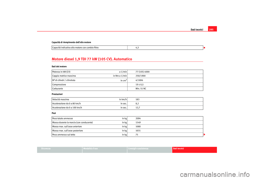 Seat Altea Freetrack 2007  Manuale del proprietario (in Italian) Dati tecnici295
Sicurezza
Modalità duso
Consigli e assistenza
Dati tecnici
Capacità di riempimento dellolio motore
Motore diesel 1,9 TDI 77 kW (105 CV). AutomaticoDati del motore
Prestazioni
Pesi
