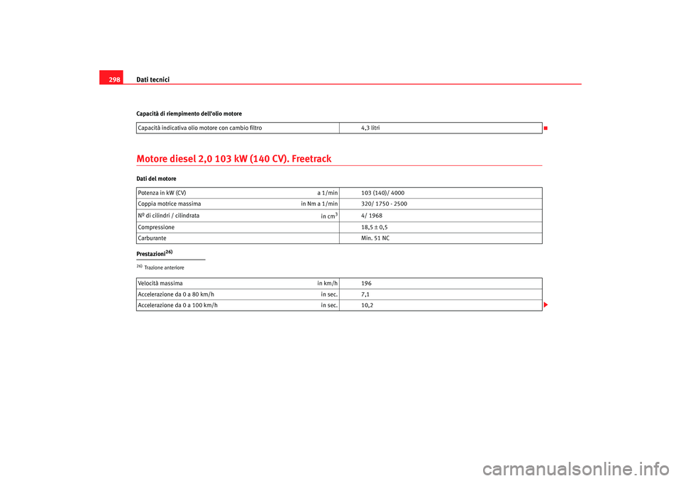 Seat Altea Freetrack 2007  Manuale del proprietario (in Italian) Dati tecnici
298Capacità di riempimento dellolio motoreMotore diesel 2,0 103 kW (140 CV). FreetrackDati del motore
Prestazioni
26)
Capacità indicativa olio mo tore con cambio filtro 4,3 litri
Poten