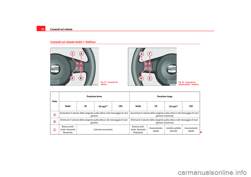 Seat Altea Freetrack 2007  Manuale del proprietario (in Italian) Comandi sul volante
92Comandi sul volante Audio + Telefono
Fig. 55  Comandi sul 
volante
Fig. 56  Comandi sul 
volante Audio + Telefono
Ta s t o Pressione breve
Pressione lunga
Radio CD
CD mp3
a)
CDC 