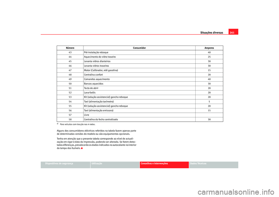 Seat Altea Freetrack 2007  Manual do proprietário (in Portuguese)  Situações diversas261
Dispositivos de segurança
Utilização
Conselhos e Intervenções
Dados Técnicos
Alguns dos consumidores eléctricos referidos na tabela fazem apenas parte 
de determinadas v