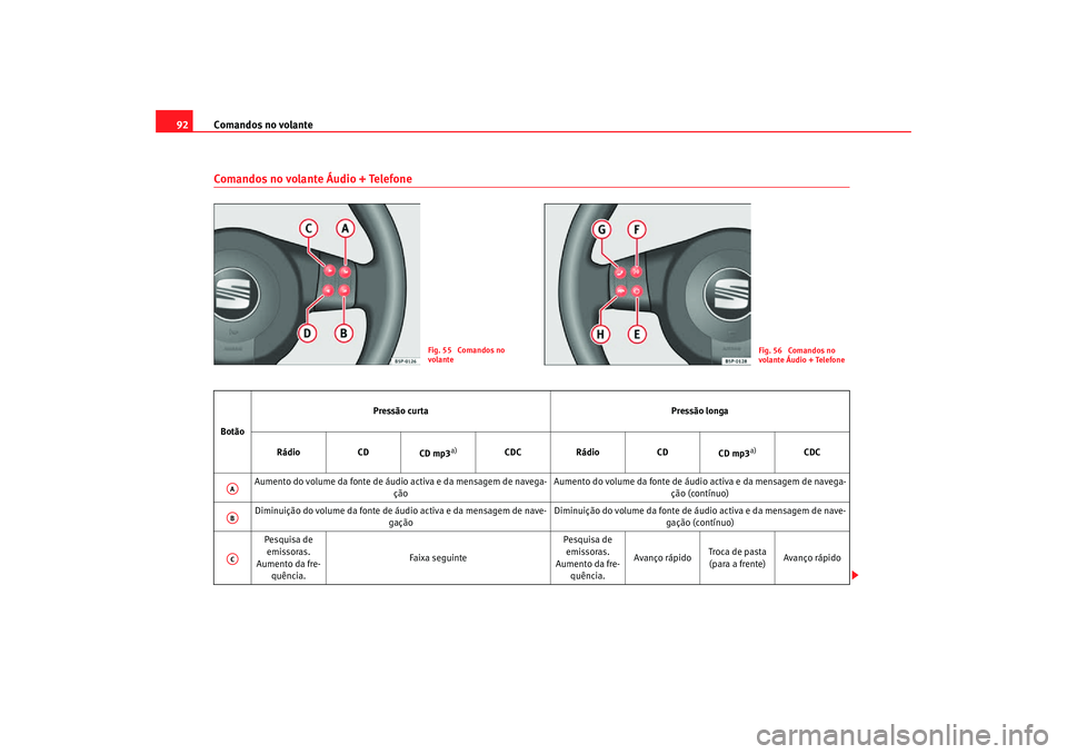 Seat Altea Freetrack 2007  Manual do proprietário (in Portuguese)  Comandos no volante
92Comandos no volante Áudio + Telefone
Fig. 55  Comandos no 
volante
Fig. 56  Comandos no 
volante Áudio + Telefone
Botão Pressão curta
Pressão longa
Rádio CD
CD mp3
a)
CDC R