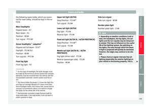 Page 201
