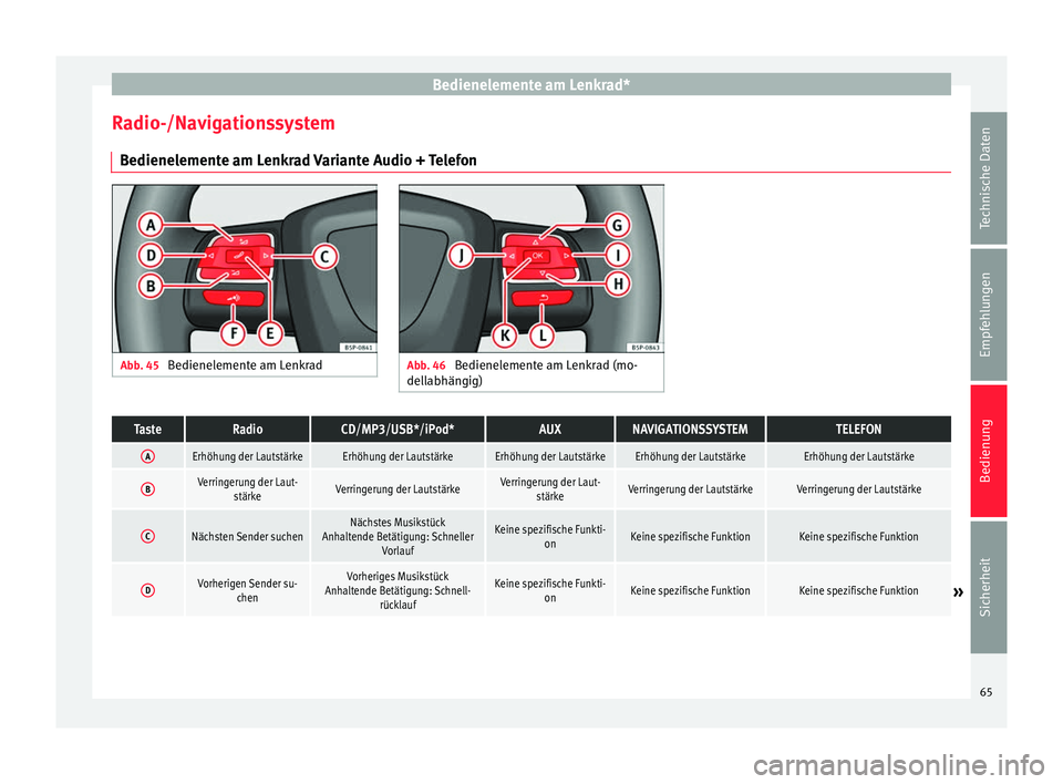 Seat Altea XL 2015  Betriebsanleitung (in German) Bedienelemente am Lenkrad*
Radio-/Navigationssystem Bedienelemente am Lenkrad Variante Audio + Telefon Abb. 45 
Bedienelemente am Lenkrad Abb. 46 
Bedienelemente am Lenkrad (mo-
dellabhängig)TasteRad