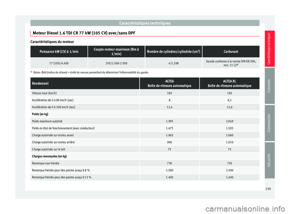 Seat Altea XL 2015 Manuel du propriétaire (in French) Caractéristiques techniques
Moteur Diesel 1.6 TDI CR 77 kW (105 CV) avec/sans DPF Caractéristiques du moteurPuissance kW (CV) à 1/minCouple moteur maximum (Nm à
1/min)Nombre de cylindres/cylindré Seat Altea XL 2015 Manuel du propriétaire (in French) Caractéristiques techniques
Moteur Diesel 1.6 TDI CR 77 kW (105 CV) avec/sans DPF Caractéristiques du moteurPuissance kW (CV) à 1/minCouple moteur maximum (Nm à
1/min)Nombre de cylindres/cylindré