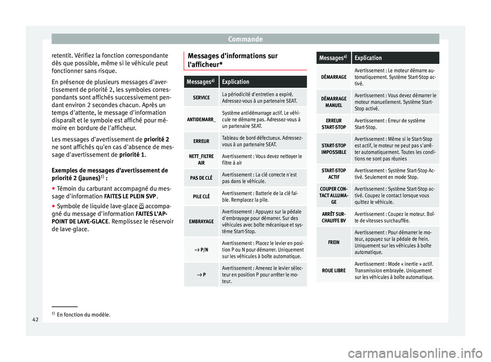 Seat Altea XL 2015 Manuel du propriétaire (in French) Commande
retentit. Vérifiez la fonction correspondante
dès que possible, même si le véhicule peut
fonctionner sans risque.
En présence de plusieurs messages d'aver-
tissement de priorité 2, Seat Altea XL 2015 Manuel du propriétaire (in French) Commande
retentit. Vérifiez la fonction correspondante
dès que possible, même si le véhicule peut
fonctionner sans risque.
En présence de plusieurs messages d'aver-
tissement de priorité 2,