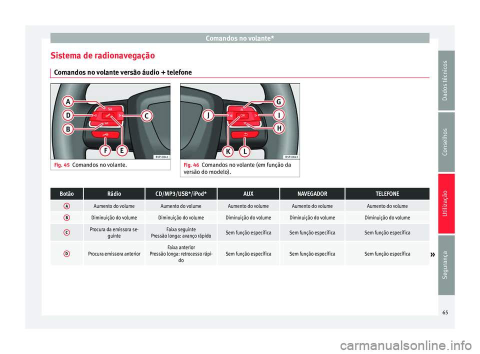 Seat Altea XL 2015  Manual do proprietário (in Portuguese)  Comandos no volante*
Sistema de radionavegação Comandos no volante versão áudio + telefone Fig. 45
Comandos no volante. Fig. 46
Comandos no volante (em função da
versão do modelo).BotãoRádioC