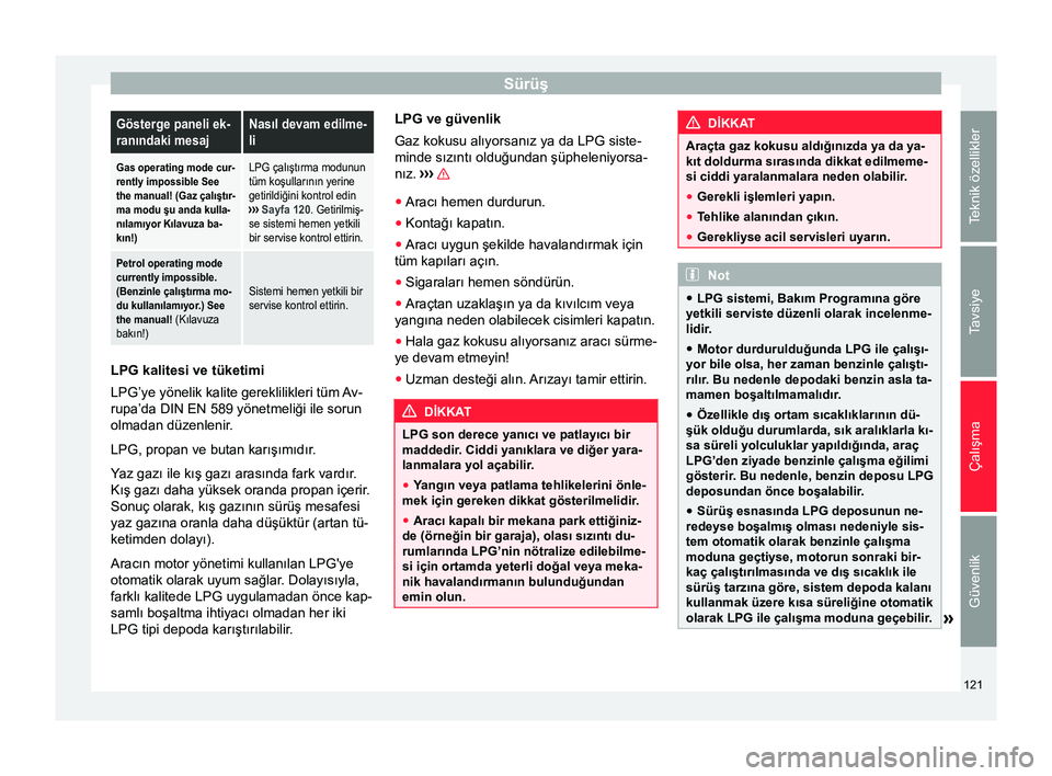 Seat Altea XL 2015 Kullanım Kılavuzu (in Turkish) SürüşGösterge paneli ek-
ranındaki mesajNasıl devam edilme-
li
Gas operating mode cur-
rently impossible See
the manual! (Gaz çalıştır-
ma modu şu anda kulla-
nılamıyor Kılavuza ba-
kın Seat Altea XL 2015 Kullanım Kılavuzu (in Turkish) SürüşGösterge paneli ek-
ranındaki mesajNasıl devam edilme-
li
Gas operating mode cur-
rently impossible See
the manual! (Gaz çalıştır-
ma modu şu anda kulla-
nılamıyor Kılavuza ba-
kın