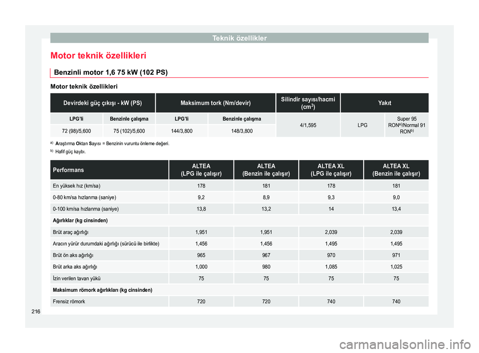 Seat Altea XL 2015  Kullanım Kılavuzu (in Turkish) Teknik özellikler
Motor teknik özellikleri Benzinli motor 1,6 75 kW (102 PS) Motor teknik özellikleriDevirdeki güç çıkışı - kW (PS)Maksimum tork (Nm/devir)Silindir sayısı/hacmi
(cm3
)Yakı