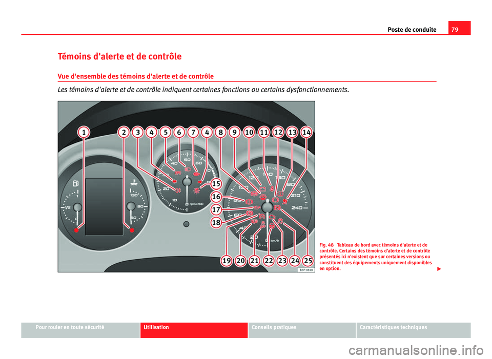 Seat Altea XL 2014  Manuel du propriétaire (in French)  79
Poste de conduite
Témoins d'alerte et de contrôle
Vue d'ensemble des témoins d'alerte et de contrôle
Les témoins d'alerte et de contrôle indiquent certaines fonctions ou certa
