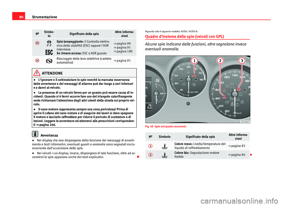 Seat Altea XL 2014  Manuale del proprietario (in Italian) 80Strumentazione
NºSimbo-
loSignificato della spiaAltre informa- zioni
24Spia lampeggiante: il Controllo elettro-
nico della stabilità (ESC) oppure l'ASR
interviene
Se rimane accesa: ESC o AS