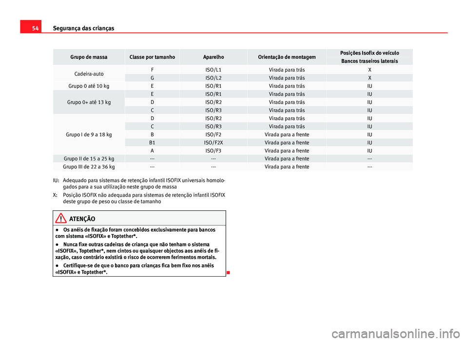 Seat Altea XL 2014  Manual do proprietário (in Portuguese)  54Segurança das crianças
Grupo de massaClasse por tamanhoAparelhoOrientação de montagemPosições Isofix do veículoBancos traseiros laterais
Cadeira-autoFISO/L1Virada para trásXGISO/L2Virada par