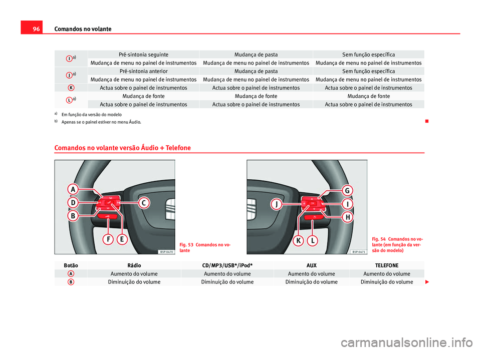 Seat Altea XL 2014  Manual do proprietário (in Portuguese)  96Comandos no volante
Ia)Pré-sintonia seguinteMudança de pastaSem função específicaMudança de menu no painel de instrumentosMudança de menu no painel de instrumentosMudança de menu no painel d