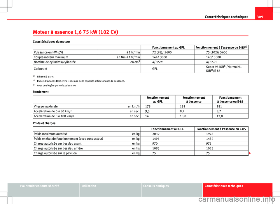 Seat Altea XL 2013  Manuel du propriétaire (in French)  309
Caractéristiques techniques
Moteur à essence 1,6 75 kW (102 CV)
Caractéristiques du moteur                    Fonctionnement au GPL Fonctionnement à l'essence  ou E-85a)
Puissance en kW (C