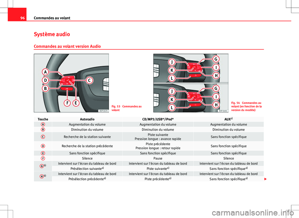 Seat Altea XL 2013  Manuel du propriétaire (in French)  96Commandes au volant
Système audio
Commandes au volant version Audio
Fig. 53  Commandes au
volantFig. 54  Commandes au
volant (en fonction de la
version du modèle)
ToucheAutoradioCD/MP3/USB*/iPod*A