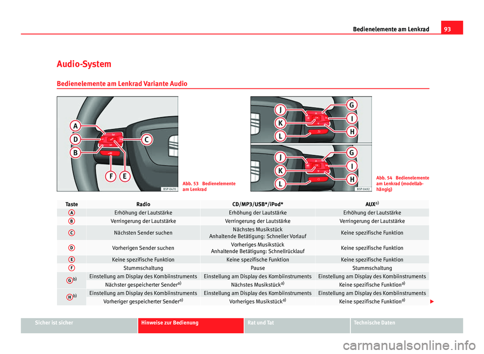 Seat Altea XL 2012 Betriebsanleitung (in German) 93
Bedienelemente am Lenkrad
Audio-System
Bedienelemente am Lenkrad Variante Audio
Abb. 53 Bedienelemente
am LenkradAbb. 54 Bedienelemente
am Lenkrad (modellab-
hängig)
TasteRadioCD/MP3/USB*/iPod*A Seat Altea XL 2012 Betriebsanleitung (in German) 93
Bedienelemente am Lenkrad
Audio-System
Bedienelemente am Lenkrad Variante Audio
Abb. 53 Bedienelemente
am LenkradAbb. 54 Bedienelemente
am Lenkrad (modellab-
hängig)
TasteRadioCD/MP3/USB*/iPod*A