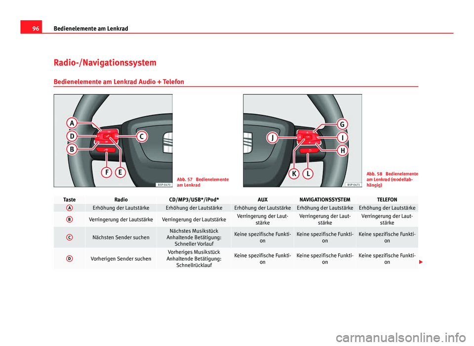 Seat Altea XL 2012  Betriebsanleitung (in German) 96Bedienelemente am Lenkrad
Radio-/Navigationssystem
Bedienelemente am Lenkrad Audio + Telefon
Abb. 57  Bedienelemente
am LenkradAbb. 58  Bedienelemente
am Lenkrad (modellab-
hängig)
TasteRadioCD/MP3