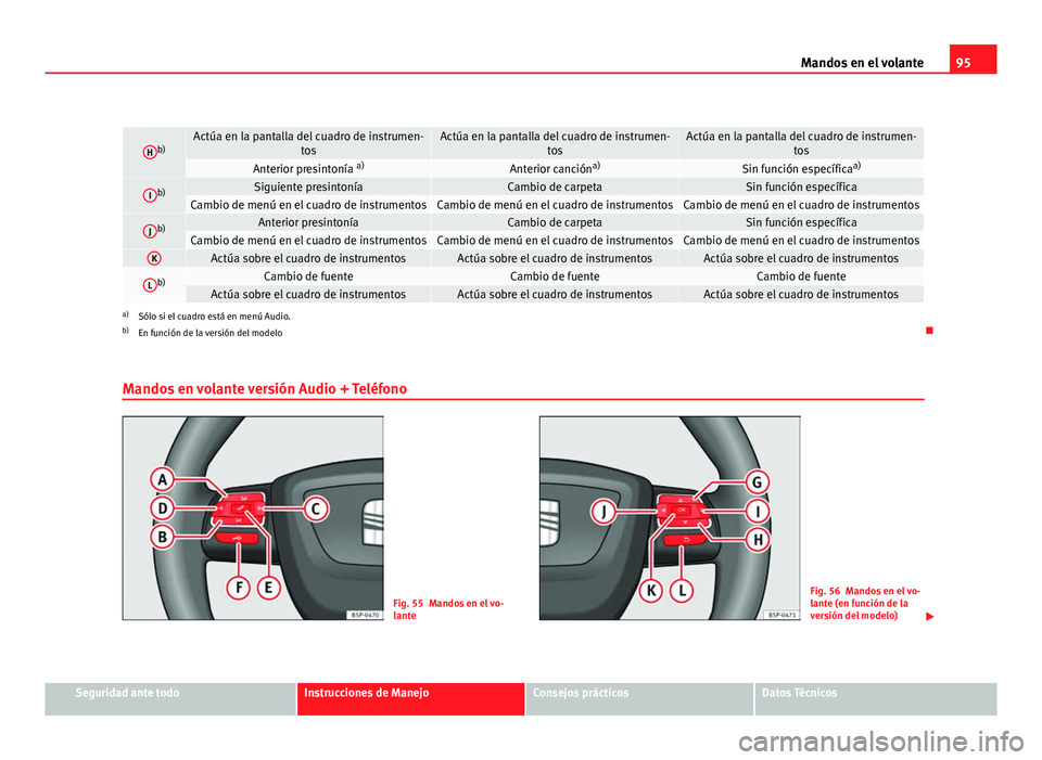 Seat Altea XL 2012 Manual del propietario (in Spanish) 95
Mandos en el volante
Hb)Actúa en la pantalla del cuadro de instrumen-
tosActúa en la pantalla del cuadro de instrumen-tosActúa en la pantalla del cuadro de instrumen-tos
Anterior presintonía a) Seat Altea XL 2012 Manual del propietario (in Spanish) 95
Mandos en el volante
Hb)Actúa en la pantalla del cuadro de instrumen-
tosActúa en la pantalla del cuadro de instrumen-tosActúa en la pantalla del cuadro de instrumen-tos
Anterior presintonía a)