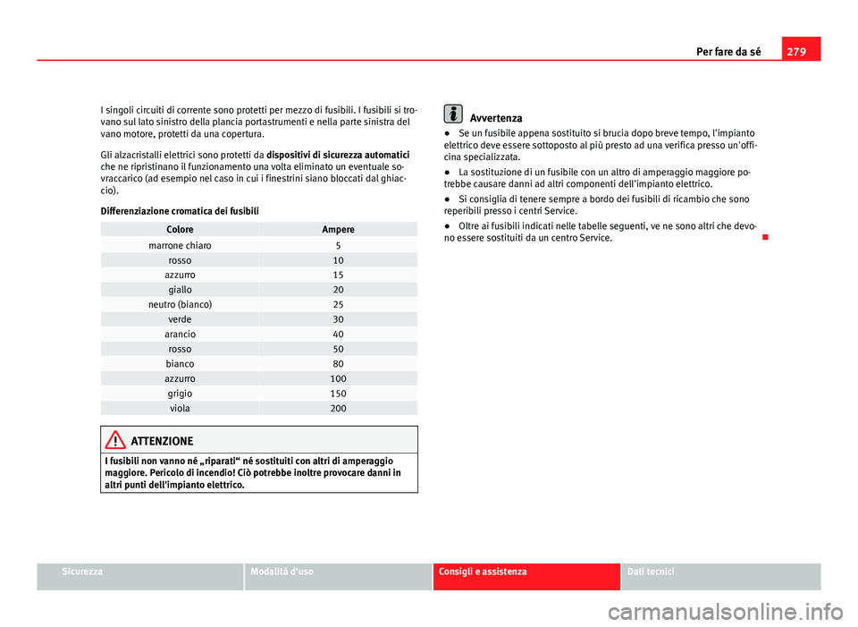 Seat Altea XL 2012 Manuale del proprietario (in Italian) 279
Per fare da sé
I singoli circuiti di corrente sono protetti per mezzo di fusibili. I fusibili si tro-
vano sul lato sinistro della plancia portastrumenti e nella parte sinistra del
vano motore, p Seat Altea XL 2012 Manuale del proprietario (in Italian) 279
Per fare da sé
I singoli circuiti di corrente sono protetti per mezzo di fusibili. I fusibili si tro-
vano sul lato sinistro della plancia portastrumenti e nella parte sinistra del
vano motore, p