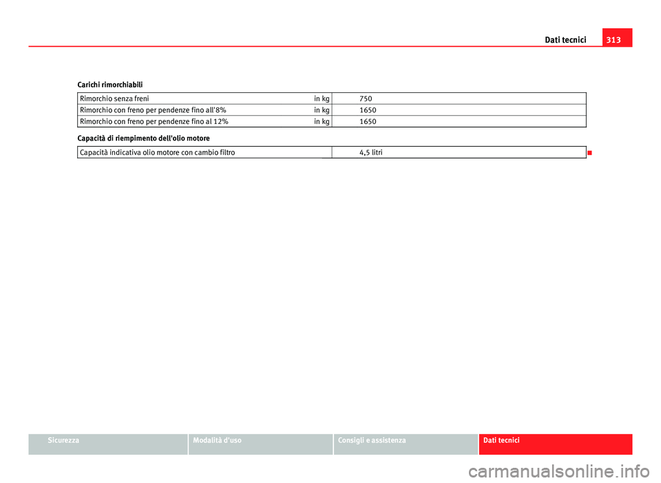 Seat Altea XL 2012  Manuale del proprietario (in Italian) 313
Dati tecnici
Carichi rimorchiabili Rimorchio senza freni in kg   750
Rimorchio con freno per pendenze fino all'8% in kg   1650
Rimorchio con freno per pendenze fino al 12% in kg   1650
Capacit