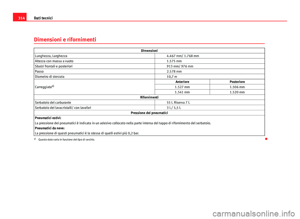 Seat Altea XL 2012  Manuale del proprietario (in Italian) 314Dati tecnici
Dimensioni e rifornimenti
Dimensioni
Lunghezza, Larghezza   4.467 mm/ 1.768 mm
Altezza con massa a vuoto   1.575 mm
Sbalzi frontali e posteriori   913 mm/ 976 mm
Passo   2.578 mm
Diame