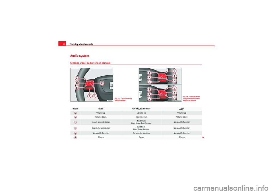 Seat Altea XL 2011  Owners Manual Steering wheel controls
92Audio systemSteering wheel audio version controls
Fig. 53  Controls on the 
steering wheel
Fig. 54  Steering wheel 
controls (depending on 
version of model)
Button
Radio
CD/