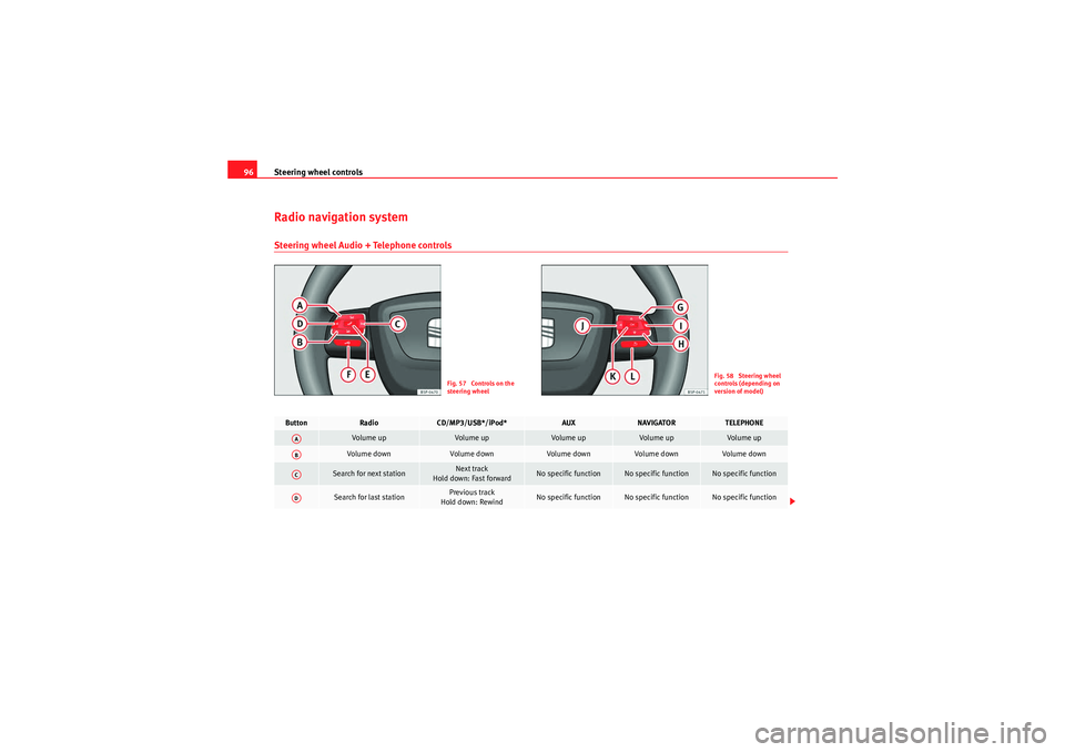 Seat Altea XL 2011  Owners Manual Steering wheel controls
96Radio navigation systemSteering wheel Audio + Telephone controls
Fig. 57  Controls on the 
steering wheel
Fig. 58  Steering wheel 
controls (depending on 
version of model)
B