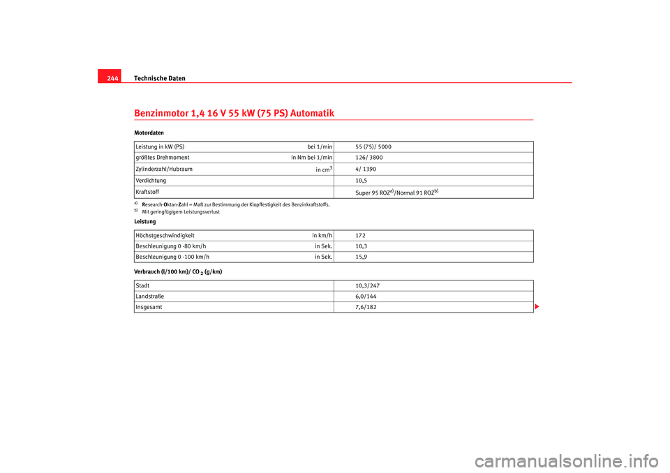 Seat Cordoba 2006  Betriebsanleitung (in German) Technische Daten
244Benzinmotor 1,4 16 V 55 kW (75 PS) AutomatikMotordaten
Leistung
Verbrauch (l/100 km)/ CO
 2 (g/km)
Leistung in kW (PS)
bei 1/min 55 (75)/ 5000
größtes Drehmoment in Nm bei 1/min 