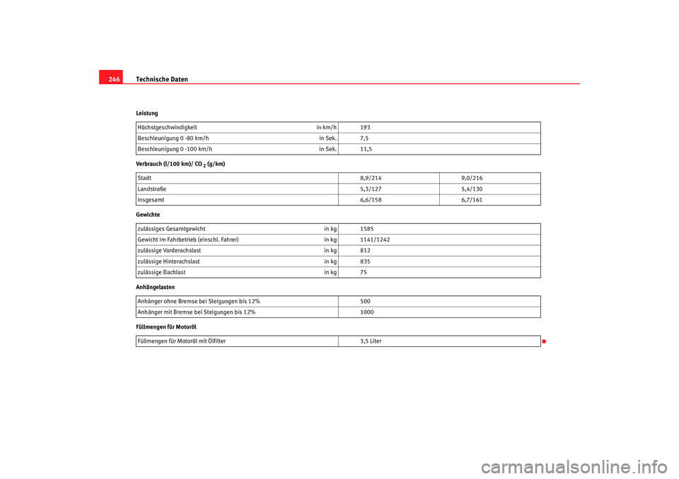 Seat Cordoba 2006  Betriebsanleitung (in German) Technische Daten
246Leistung
Verbrauch (l/100 km)/ CO
 2 (g/km)
Gewichte
Anhängelasten
Füllmengen für Motoröl Höchstgeschwindigkeit
in km/h 193
Beschleunigung 0 -80 km/h in Sek. 7,5
Beschleunigun