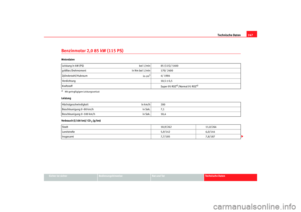 Seat Cordoba 2006  Betriebsanleitung (in German) Technische Daten247
Sicher ist sicher
Bedienungshinweise
Rat und Tat
Technische Daten
Benzinmotor 2,0 85 kW (115 PS)Motordaten
Leistung
Verbrauch (l/100 km)/ CO
 2 (g/km)
Leistung in kW (PS)
bei 1/min