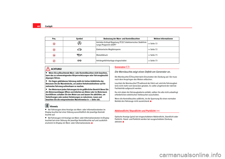 Seat Cordoba 2006 Betriebsanleitung (in German) Cockpit
68
ACHTUNG!
•
Wenn Sie aufleuchtende Warn- oder Kontrollleuchten nicht beachten,
kann das zu schwerwiegenden Körperverletzungen oder Fahrzeugbeschä-
digungen führen.
•
Ein liegen gebli Seat Cordoba 2006 Betriebsanleitung (in German) Cockpit
68
ACHTUNG!
•
Wenn Sie aufleuchtende Warn- oder Kontrollleuchten nicht beachten,
kann das zu schwerwiegenden Körperverletzungen oder Fahrzeugbeschä-
digungen führen.
•
Ein liegen gebli