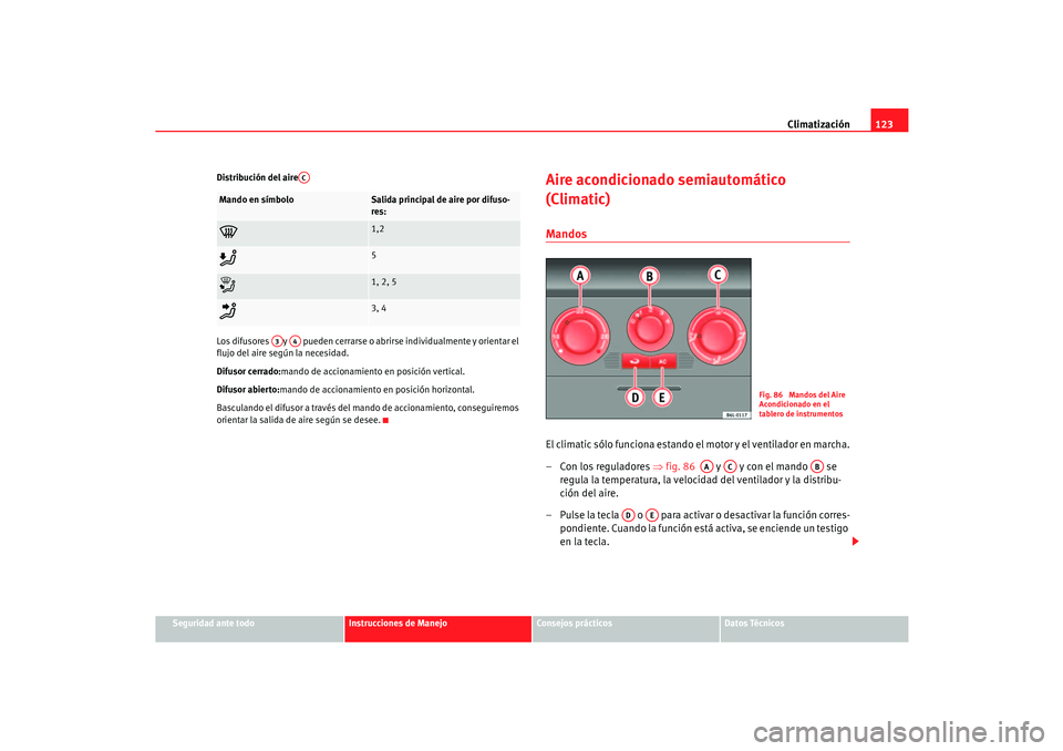 Seat Cordoba 2006  Manual del propietario (in Spanish) Climatización123
Seguridad ante todo
Instrucciones de Manejo
Consejos prácticos
Datos Técnicos
Distribución del aire  
Los difusores  y   pueden cerrarse o abrirse individualmente y orientar el 
f
