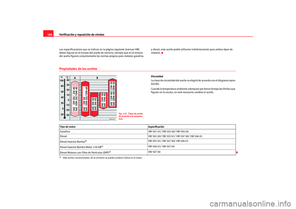 Seat Cordoba 2006  Manual del propietario (in Spanish) Verificación y reposición de niveles
186Las especificaciones que se indican en la página siguiente (normas VW) 
deben figurar en el envase del aceite  de servicio; siempre que en el envase 
del ace