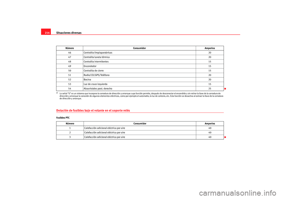 Seat Cordoba 2006  Manual del propietario (in Spanish) Situaciones diversas
216Dotación de fusibles bajo el volante en el soporte relésFusibles PTC 46
Centralita limpiaparabrisas 20
47 Centralita luneta térmica 20
48 Centralita intermitentes 15
49 Ence