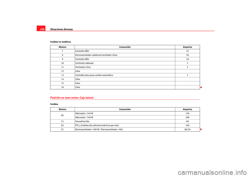 Seat Cordoba 2006  Manual del propietario (in Spanish) Situaciones diversas
218Fusibles no metálicosPosición en vano motor: Caja lateralFusibles Número
Consumidor Amperios
7 Centralita ABS 25
8 Electroventilador calefactor/ventilador clima 30
9 Central