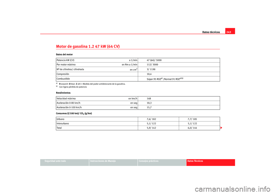 Seat Cordoba 2006  Manual del propietario (in Spanish) Datos técnicos243
Seguridad ante todo
Instrucciones de Manejo
Consejos prácticos
Datos Técnicos
Motor de gasolina 1.2 47 kW (64 CV)Datos del motor
Rendimientos
Consumos (l/100 km)/ CO
2 (g/km)
Pote