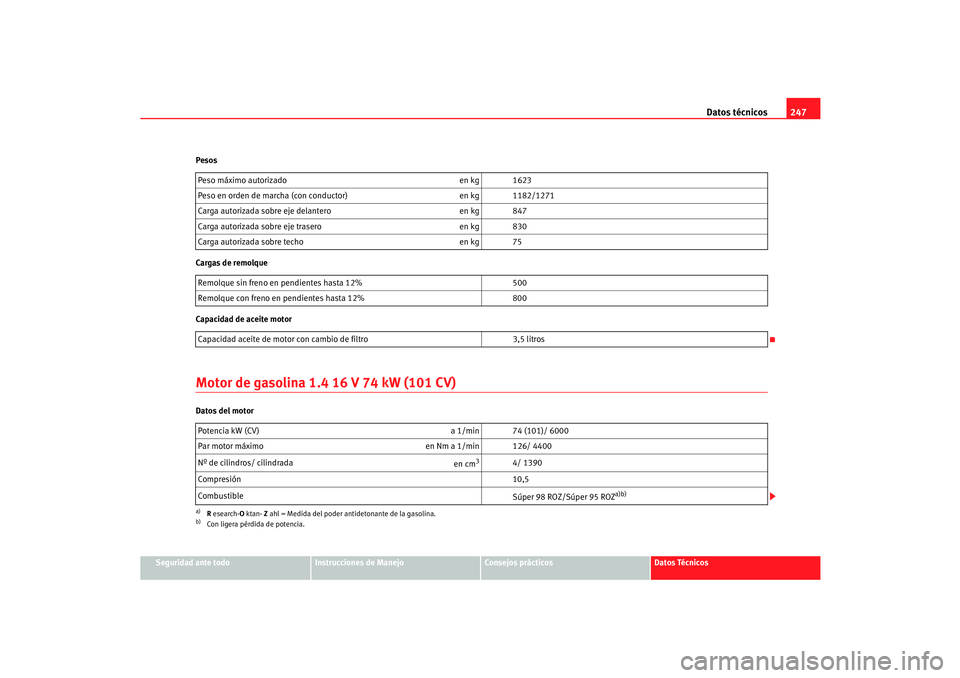 Seat Cordoba 2006  Manual del propietario (in Spanish) Datos técnicos247
Seguridad ante todo
Instrucciones de Manejo
Consejos prácticos
Datos Técnicos
Pesos
Cargas de remolque
Capacidad de aceite motor
Motor de gasolina 1.4 16 V 74 kW (101 CV)Datos del